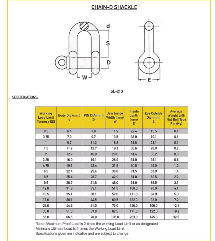 D Shackle Chart