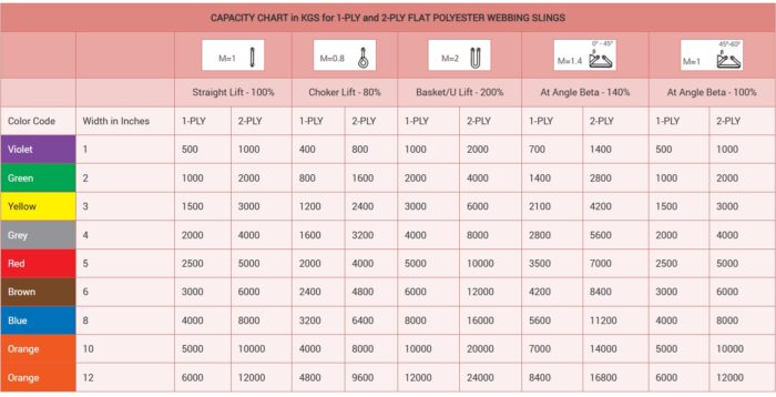 Charts